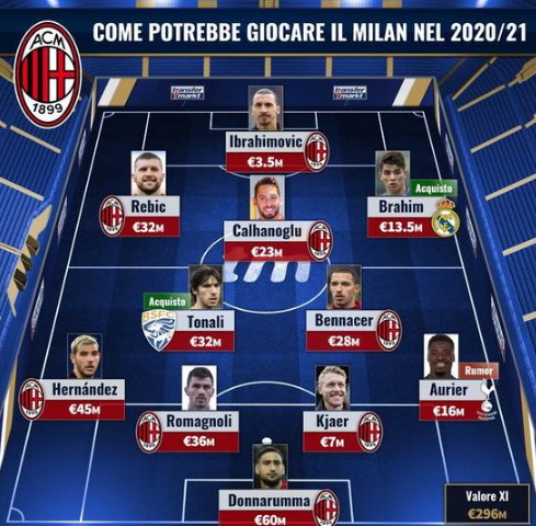 贝巴：C罗对曼联的批评很中肯，年轻球员要明白为何C罗这么说（贝巴：C罗批评曼联一针见血，年轻球员应弄清他为何这样说）